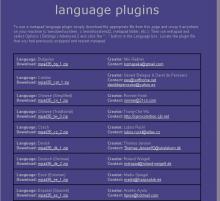 Plugins for 32 languages
